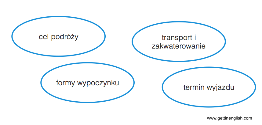 przykładowy-zestaw-maturalny-rozmowa-z-odgrywaniem-roli